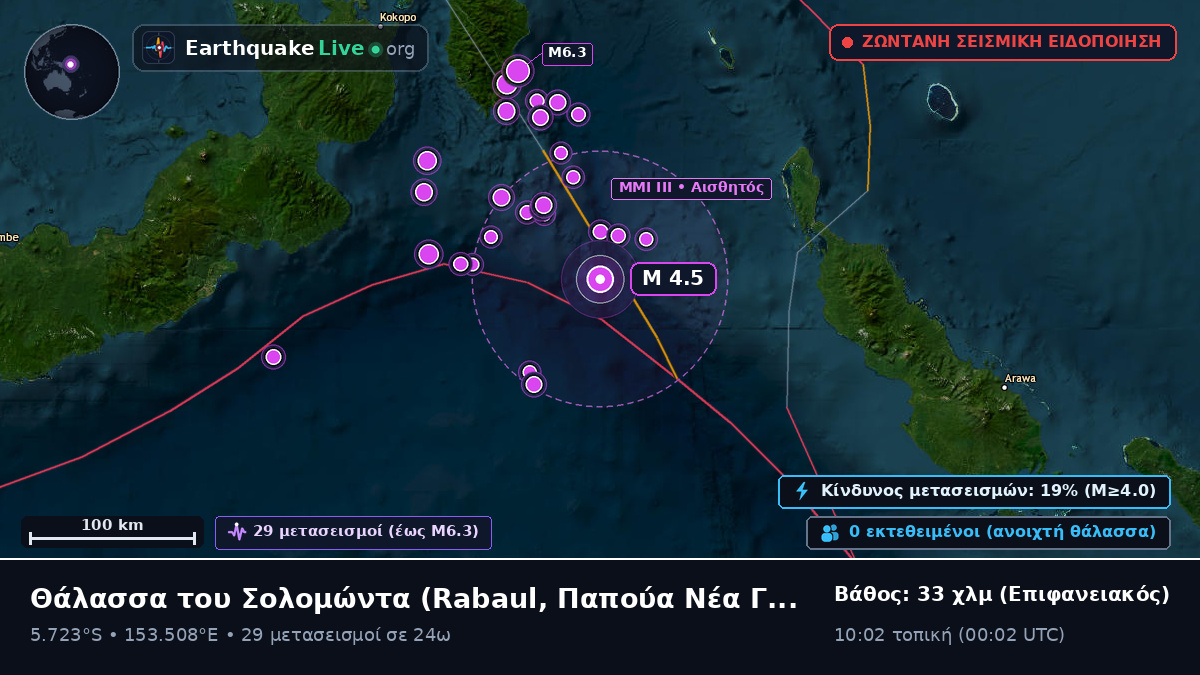 Θάλασσα του Σολομώντα (Παπούα Νέα Γουινέα)