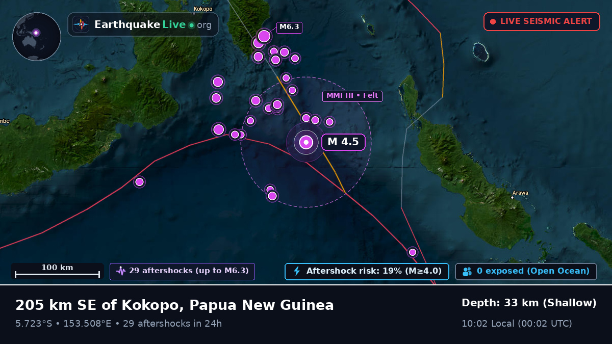 Solomon Sea (Papua New Guinea)