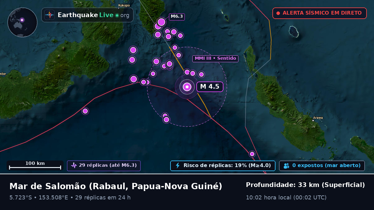 Mar de Salomão (Papua-Nova Guiné)