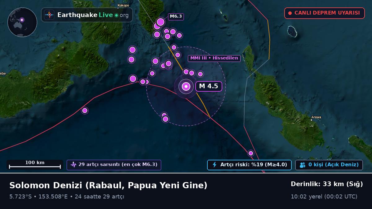 Solomon Denizi (Papua Yeni Gine)