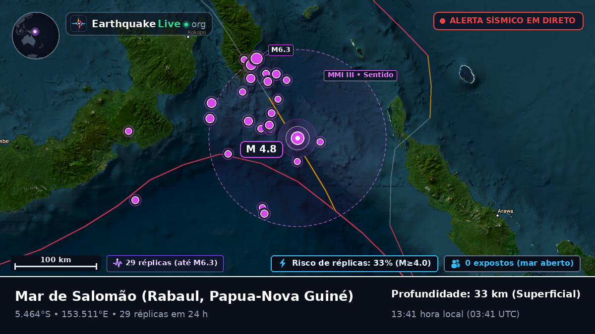 Mar de Salomão (Papua-Nova Guiné)