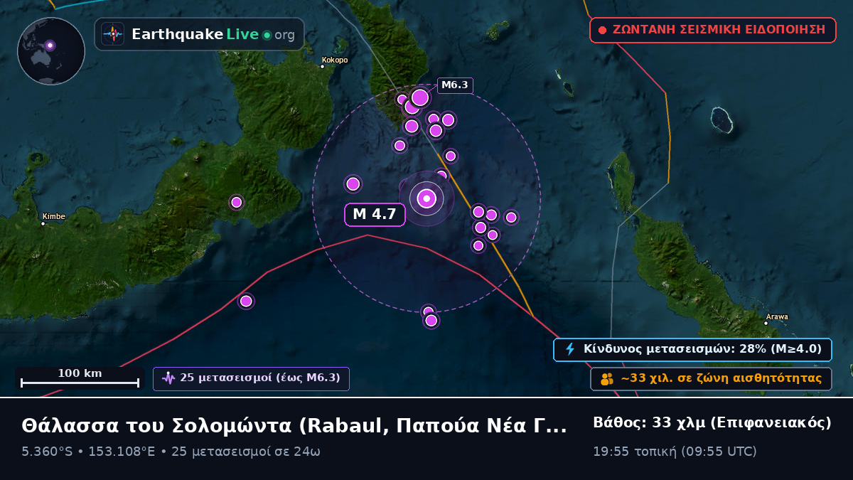 Θάλασσα του Σολομώντα (Παπούα Νέα Γουινέα)