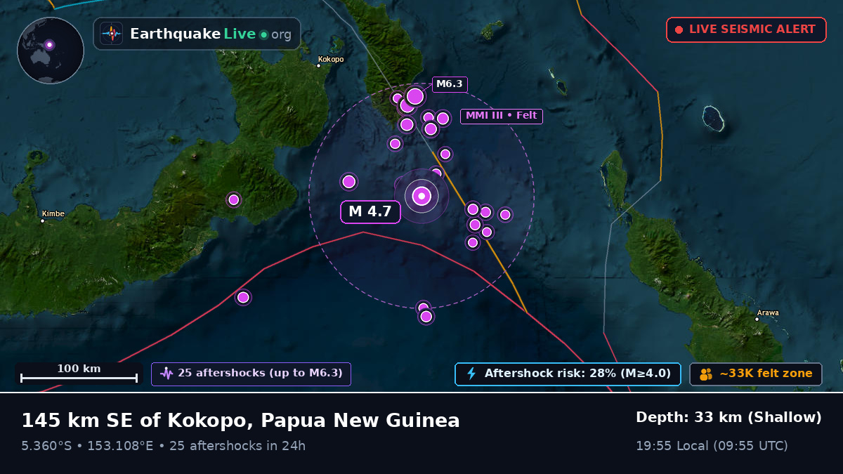 Solomon Sea (Papua New Guinea)