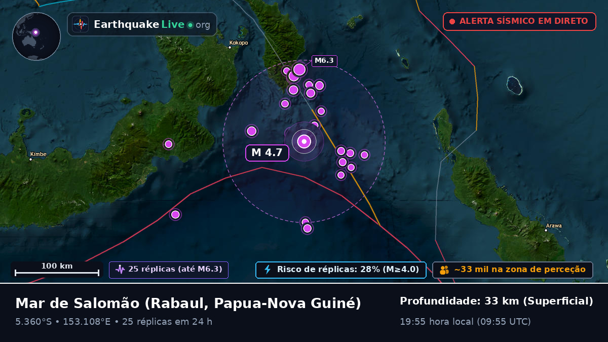 Mar de Salomão (Papua-Nova Guiné)