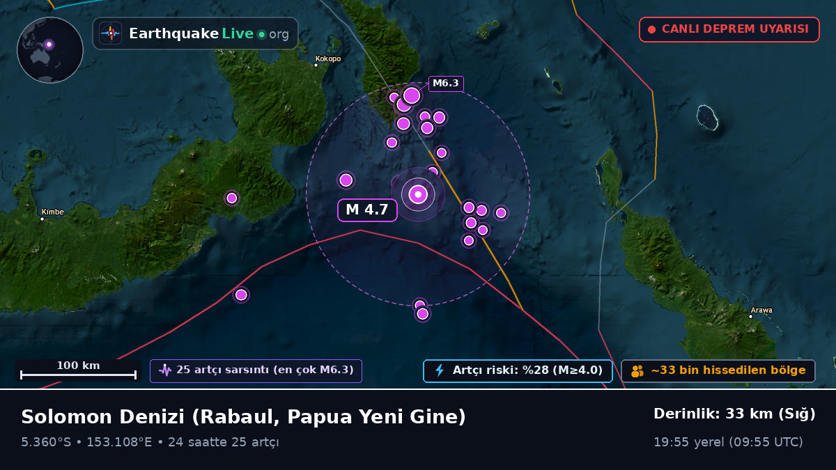Solomon Denizi (Papua Yeni Gine)