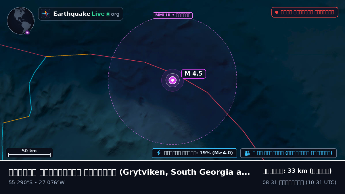 দক্ষিণ আটলান্টিক মহাসাগর (South Georgia and the Islands)