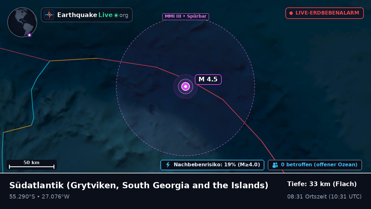 Südatlantik (South Georgia and the Islands)