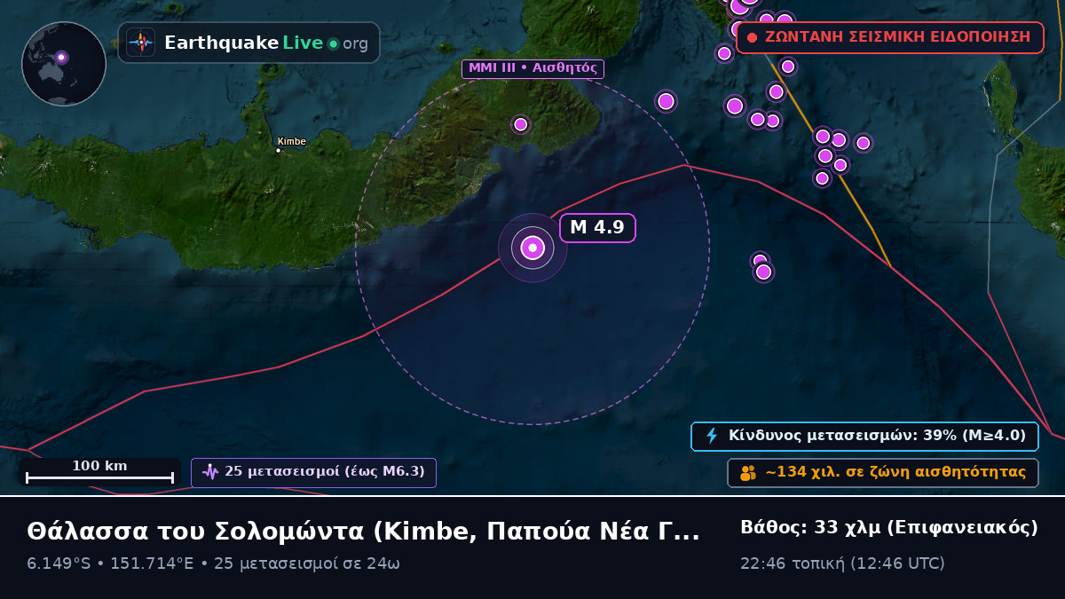 Θάλασσα του Σολομώντα (Παπούα Νέα Γουινέα)