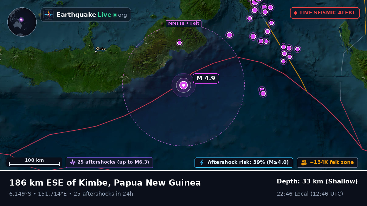 Solomon Sea (Papua New Guinea)