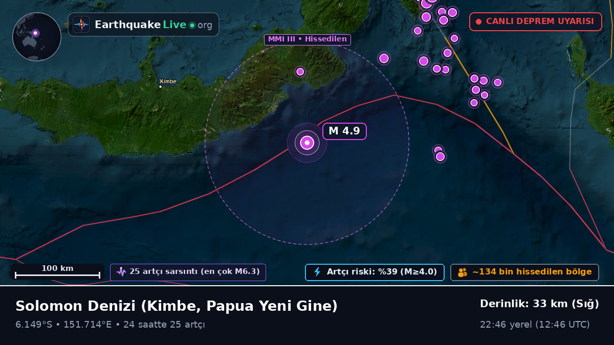 Solomon Denizi (Papua Yeni Gine)