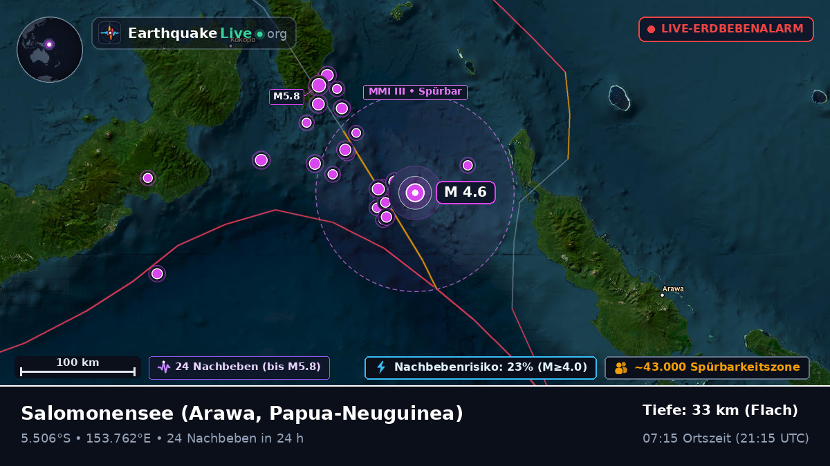 Salomonensee (Papua-Neuguinea)