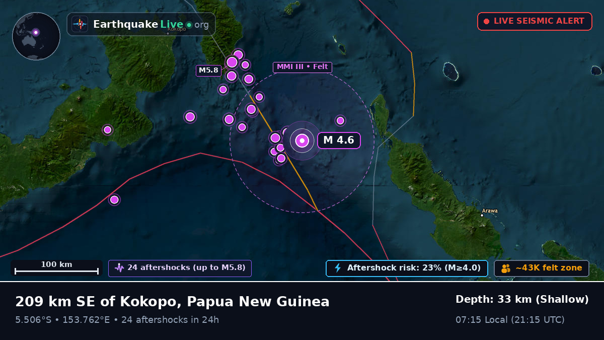 Solomon Sea (Papua New Guinea)