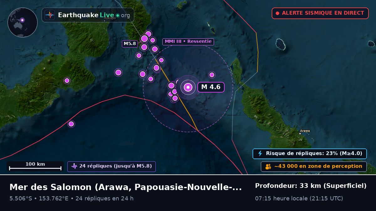 Mer des Salomon (Papouasie-Nouvelle-Guinée)