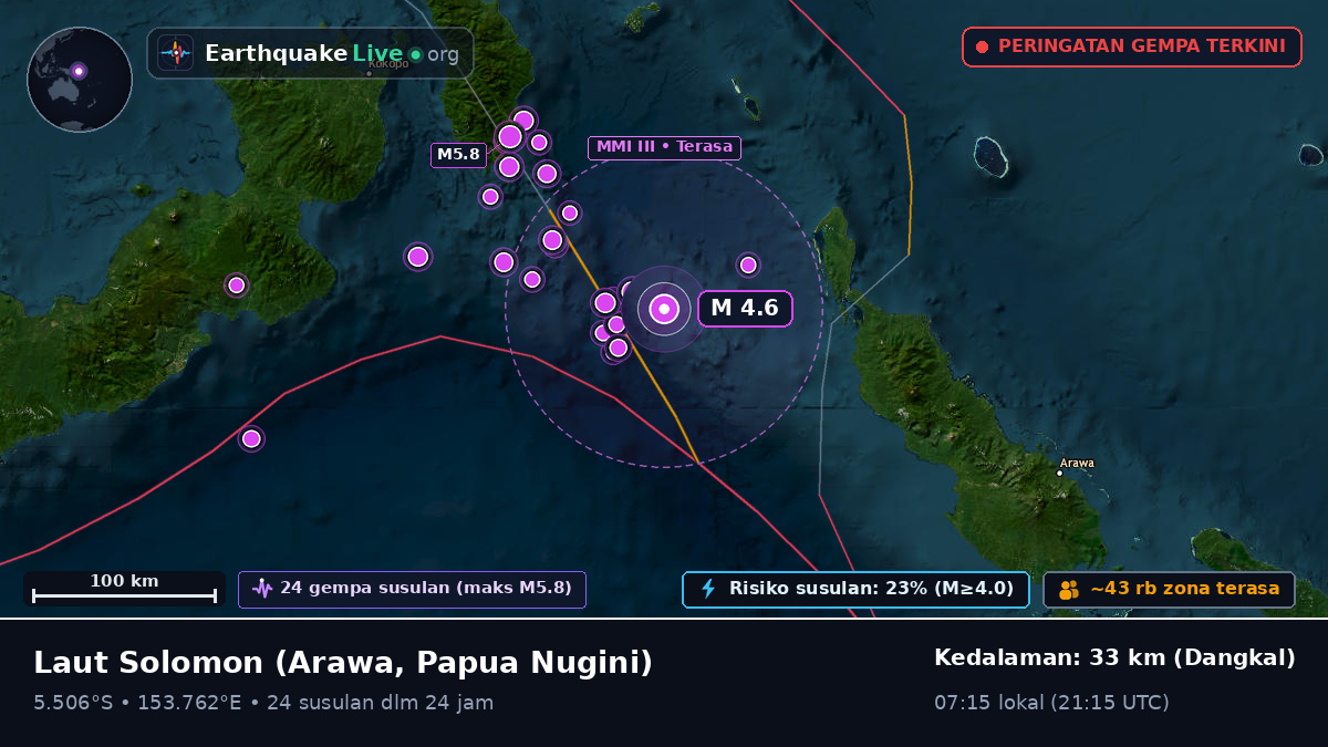 Laut Solomon (Papua Nugini)