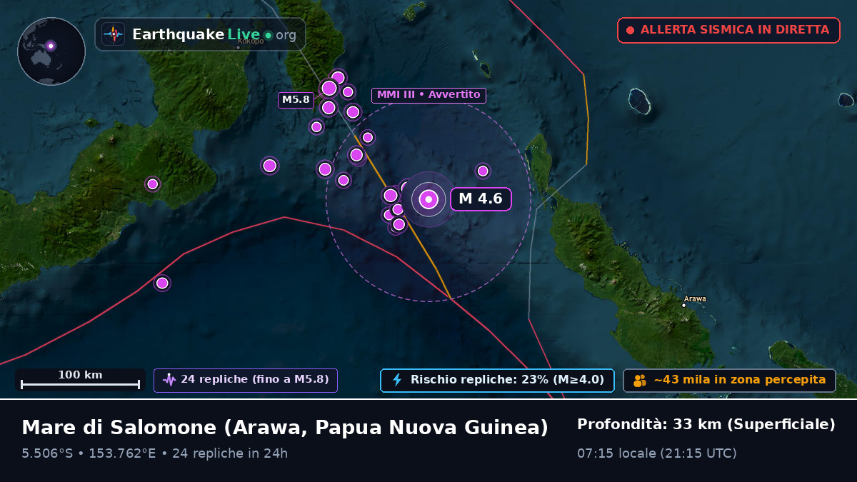 Mare di Salomone (Papua Nuova Guinea)