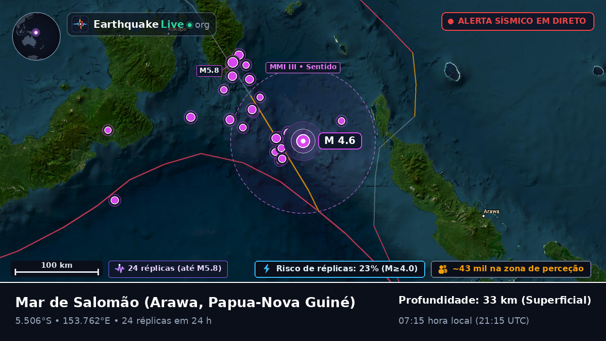 Mar de Salomão (Papua-Nova Guiné)