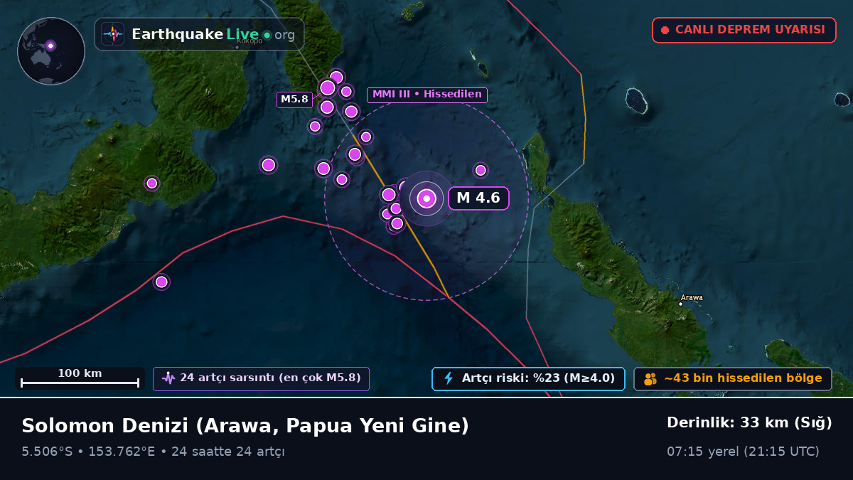 Solomon Denizi (Papua Yeni Gine)