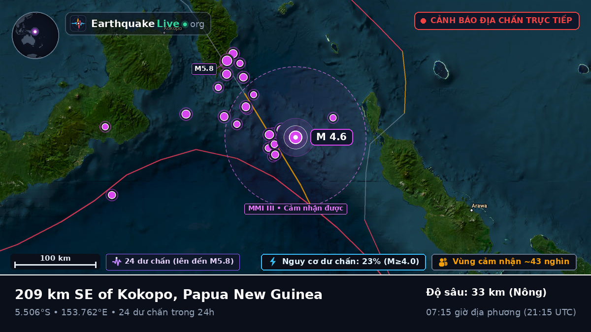 Biển Solomon (Papua New Guinea)