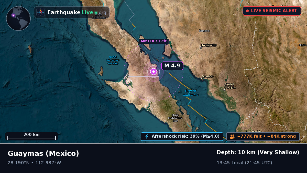 Sonora, Mexico