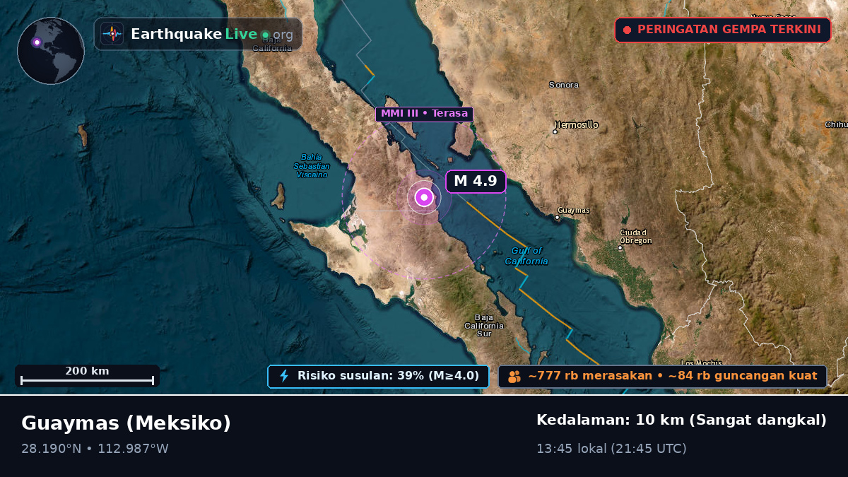 Sonora, Meksiko