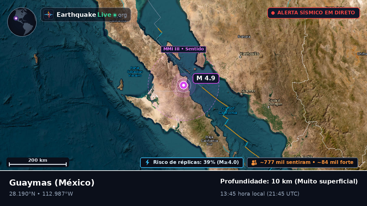 Sonora, México