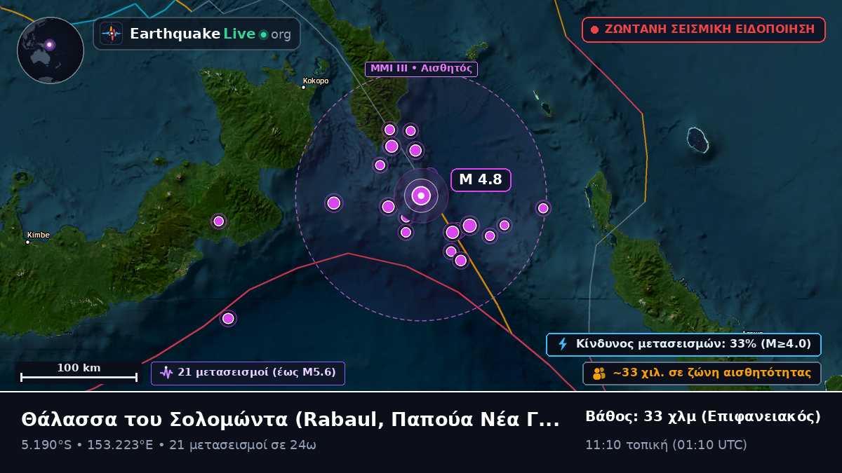 Θάλασσα του Σολομώντα (Παπούα Νέα Γουινέα)