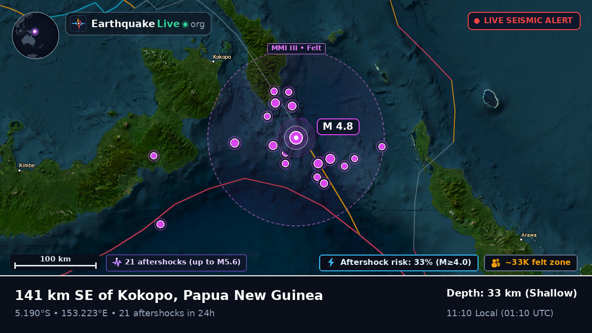 Solomon Sea (Papua New Guinea)