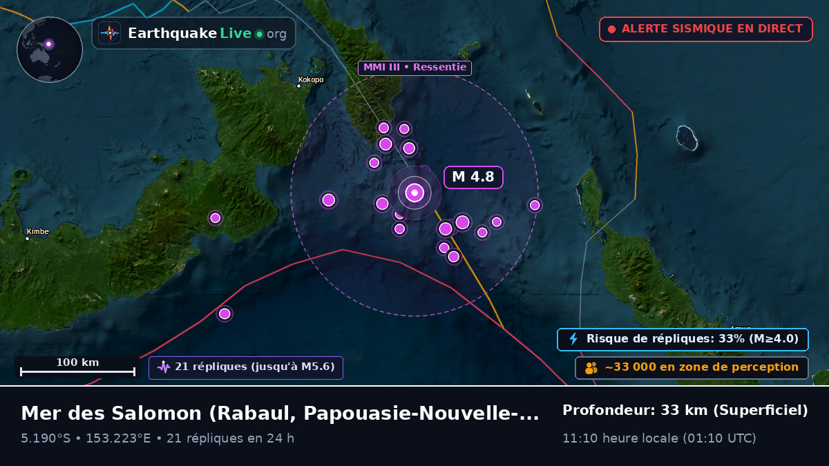 Mer des Salomon (Papouasie-Nouvelle-Guinée)