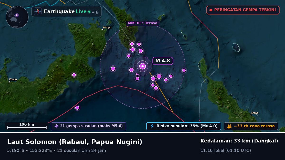 Laut Solomon (Papua Nugini)