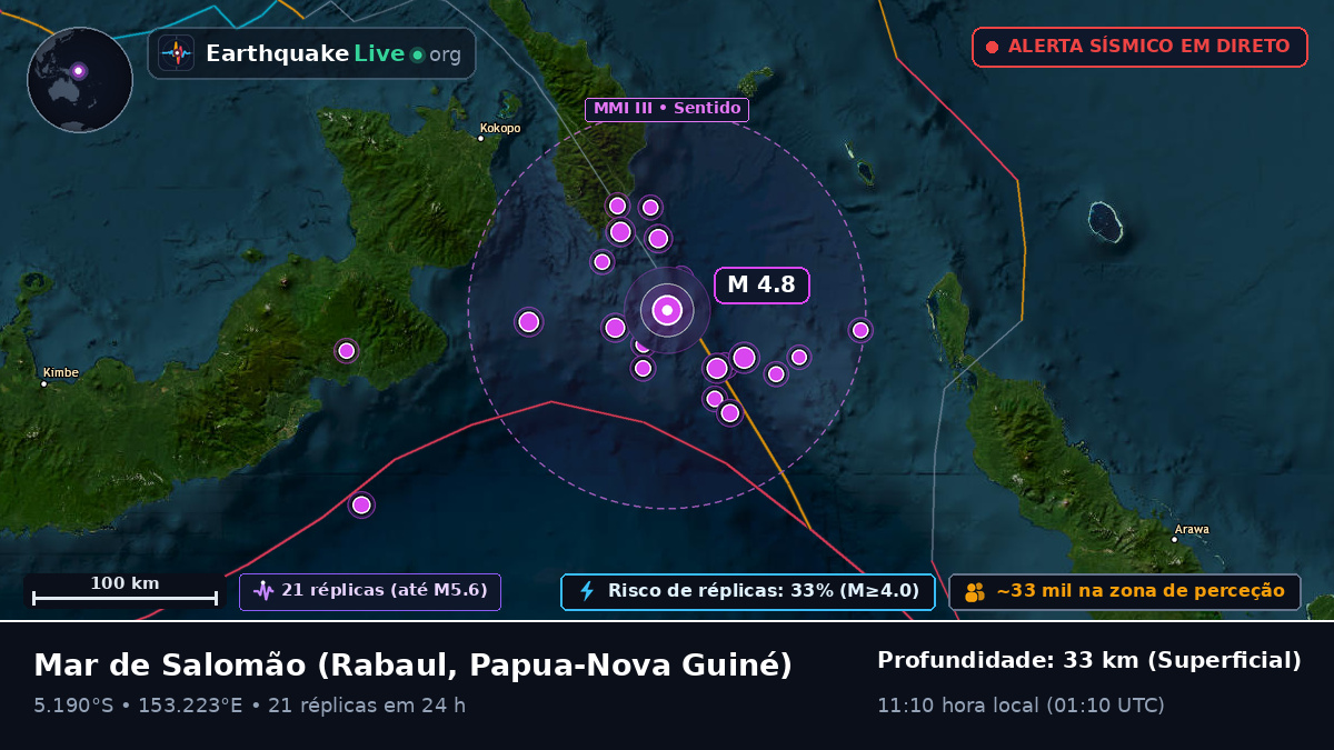 Mar de Salomão (Papua-Nova Guiné)