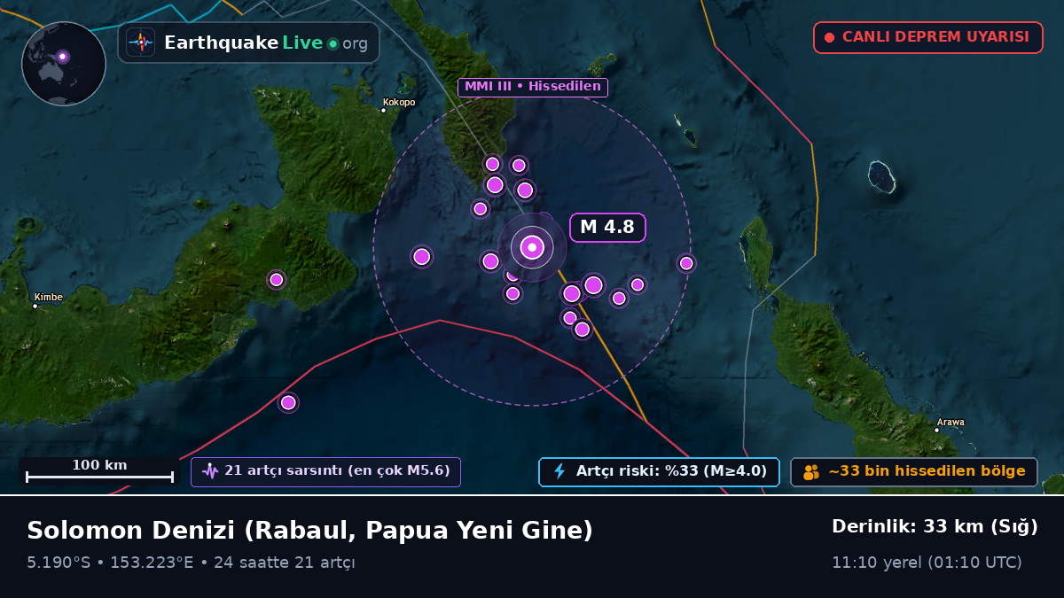 Solomon Denizi (Papua Yeni Gine)