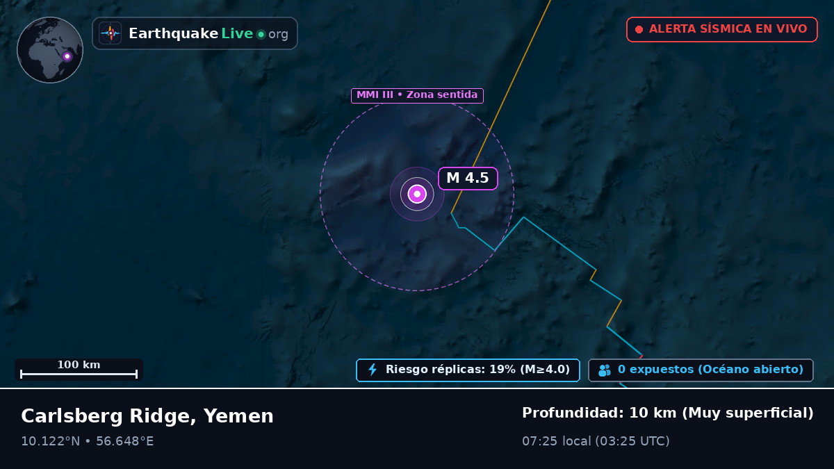Océano Índico (Yemen)