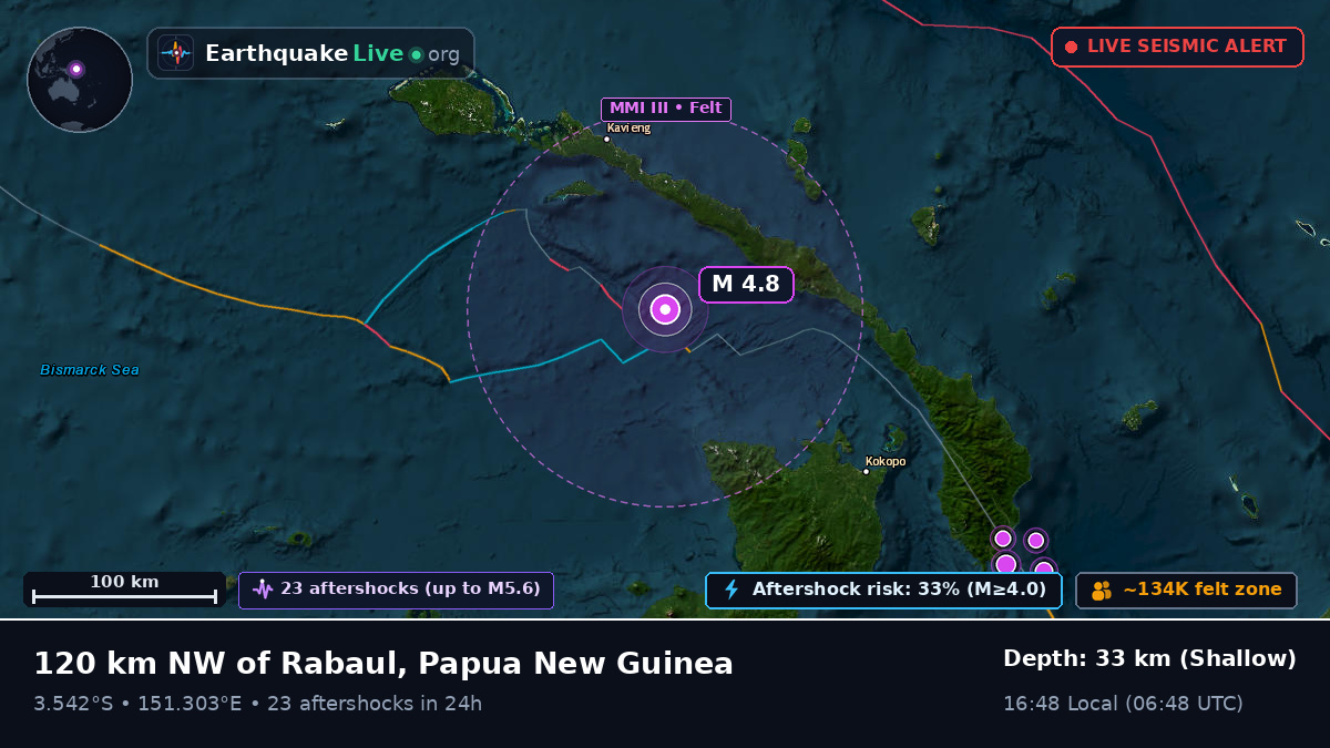 Off the coast of Rabaul, Papua New Guinea