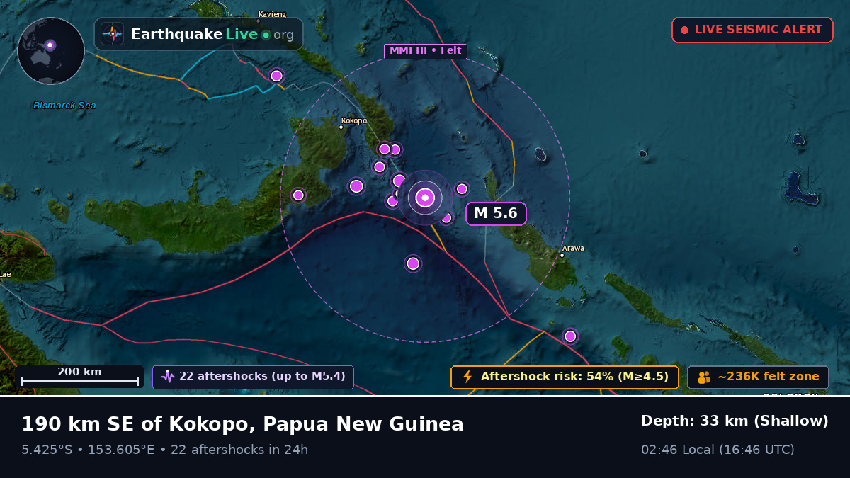 Solomon Sea (Papua New Guinea)