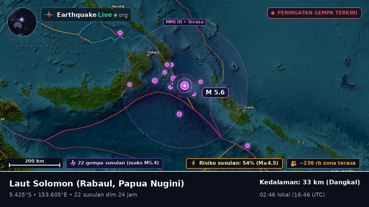 Laut Solomon (Papua Nugini)