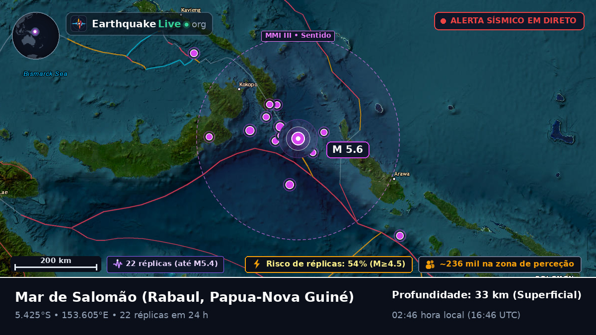 Mar de Salomão (Papua-Nova Guiné)