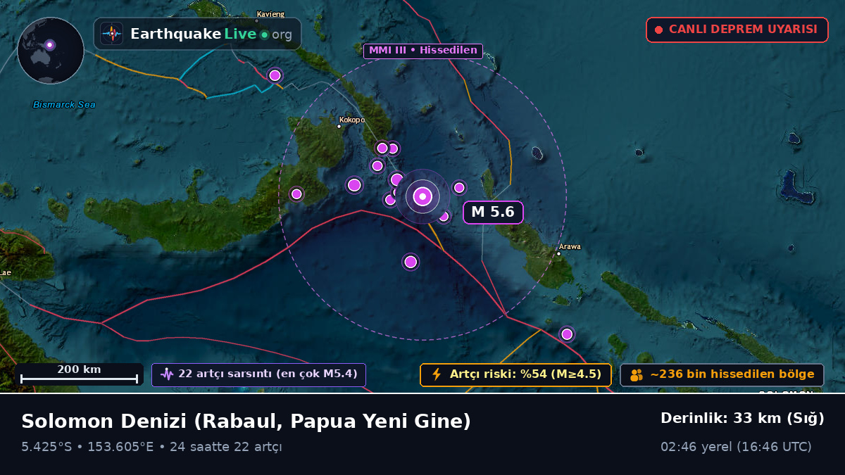 Solomon Denizi (Papua Yeni Gine)