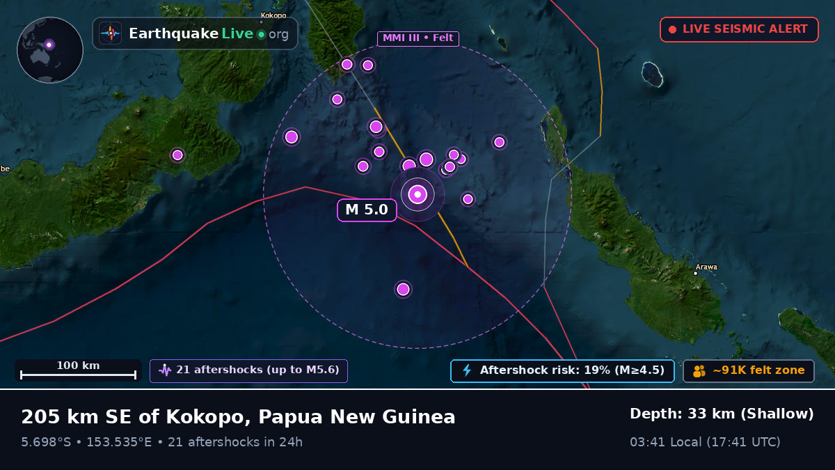 Solomon Sea (Papua New Guinea)