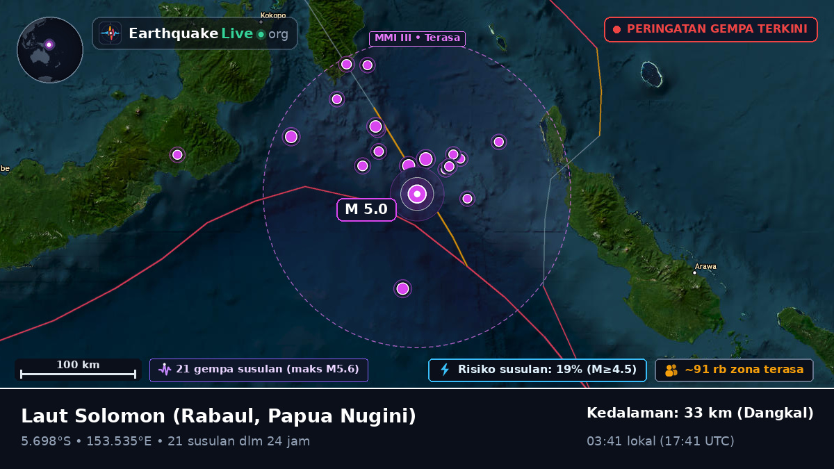 Laut Solomon (Papua Nugini)