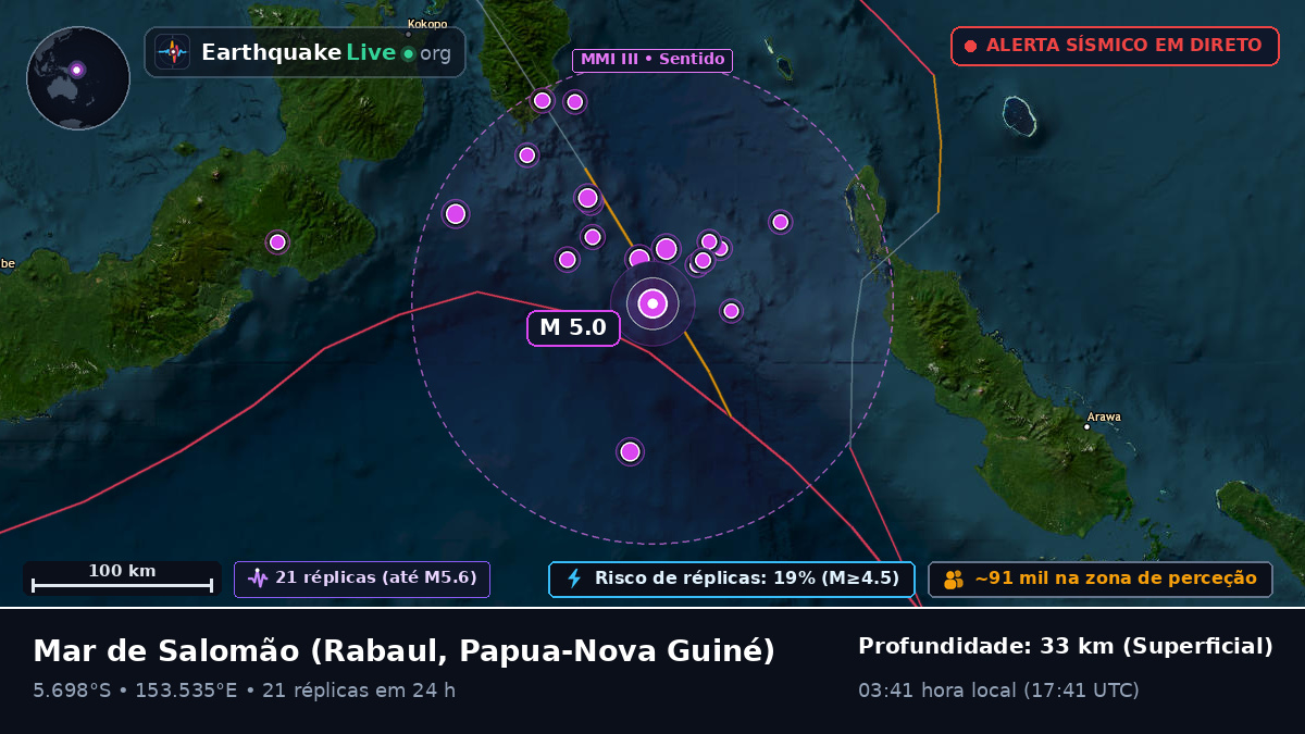 Mar de Salomão (Papua-Nova Guiné)