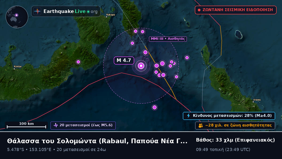 Θάλασσα του Σολομώντα (Παπούα Νέα Γουινέα)