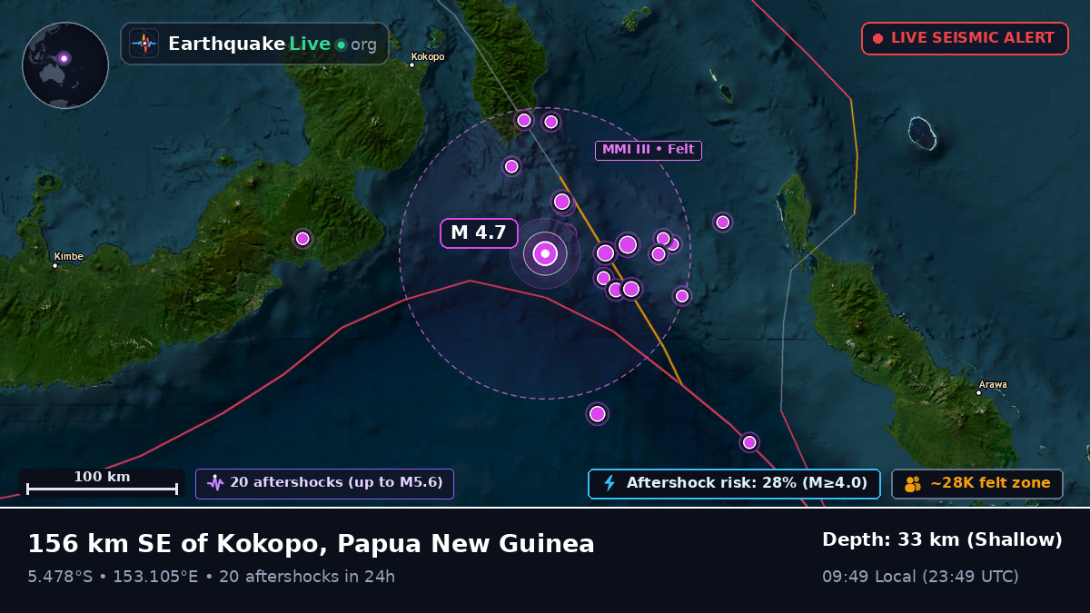 Solomon Sea (Papua New Guinea)
