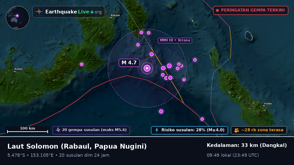 Laut Solomon (Papua Nugini)