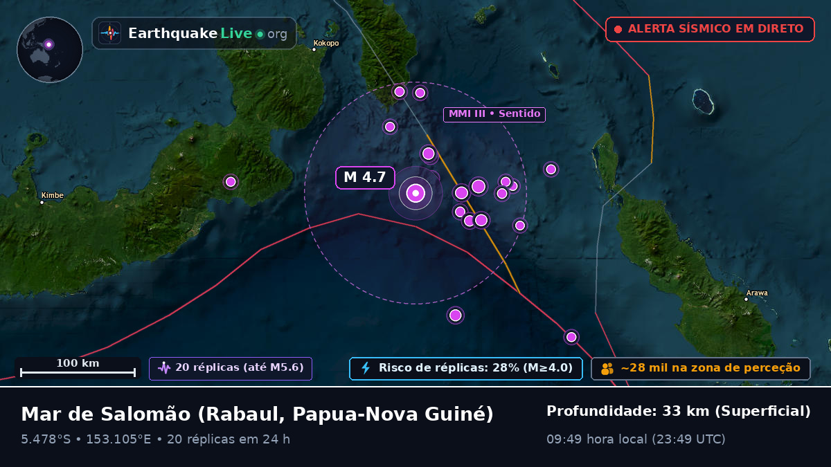 Mar de Salomão (Papua-Nova Guiné)