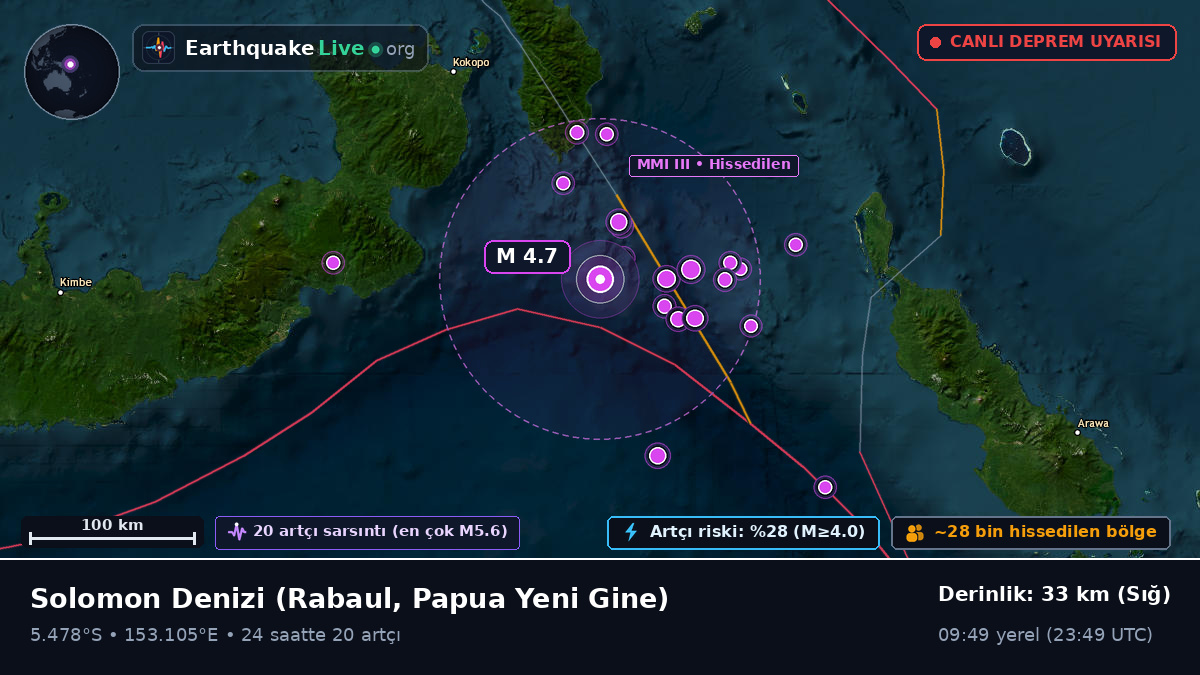 Solomon Denizi (Papua Yeni Gine)