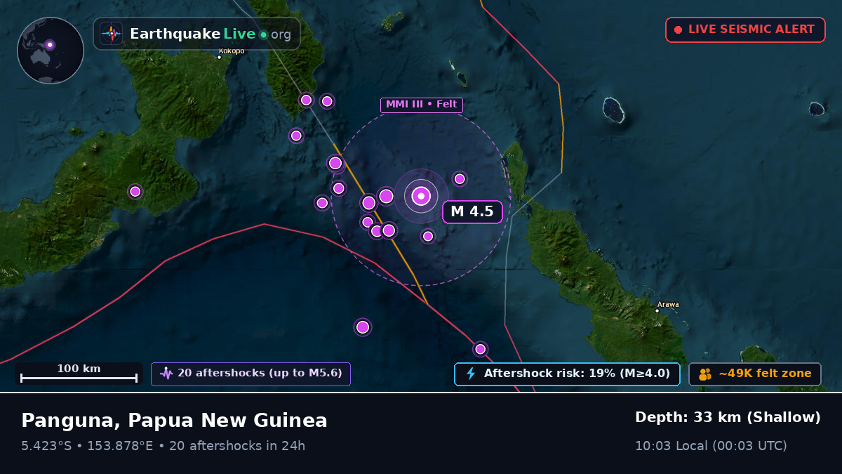 Solomon Sea (Papua New Guinea)