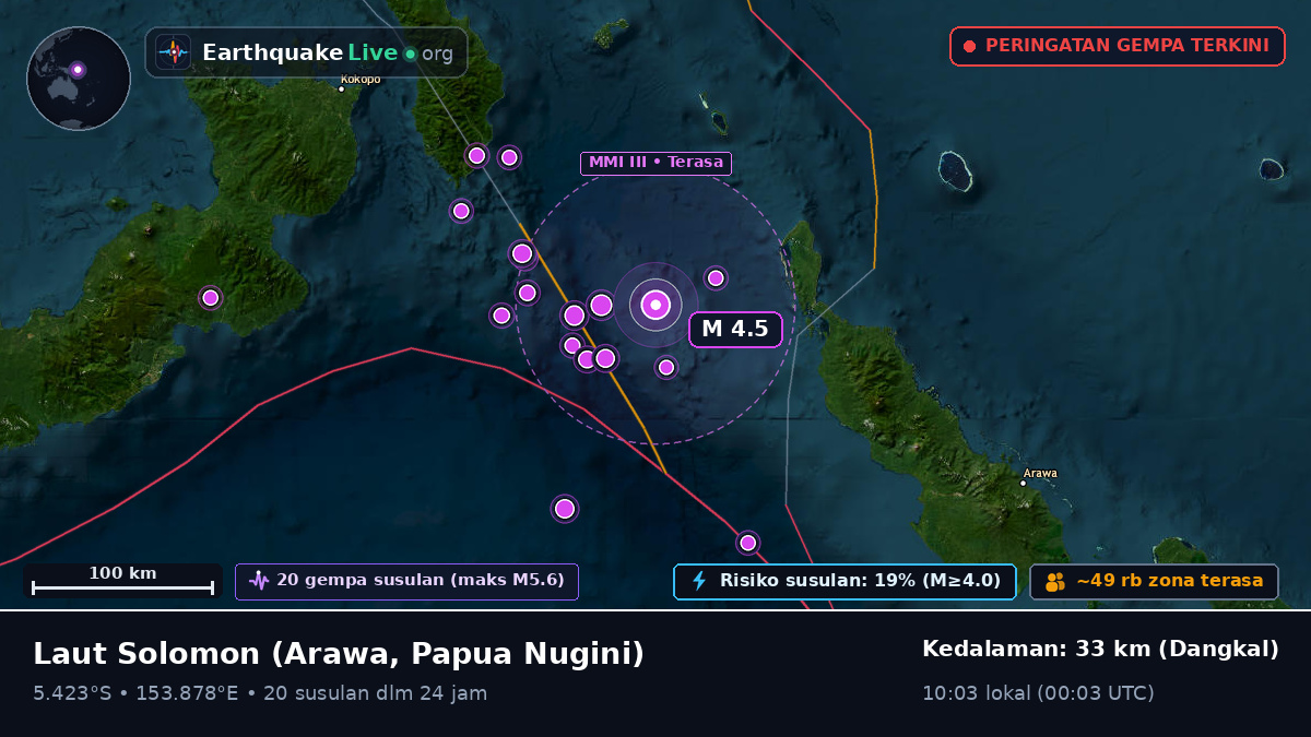 Laut Solomon (Papua Nugini)