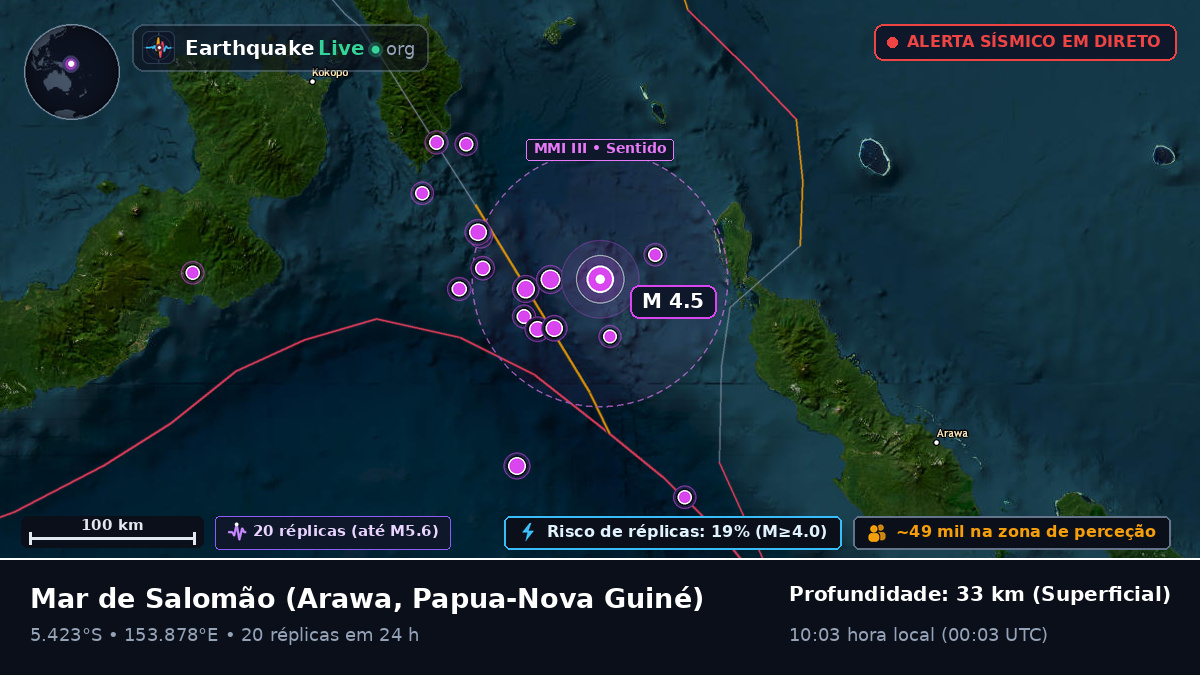 Mar de Salomão (Papua-Nova Guiné)