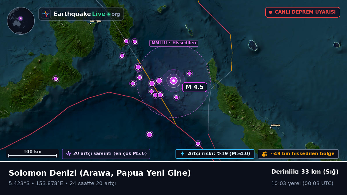 Solomon Denizi (Papua Yeni Gine)