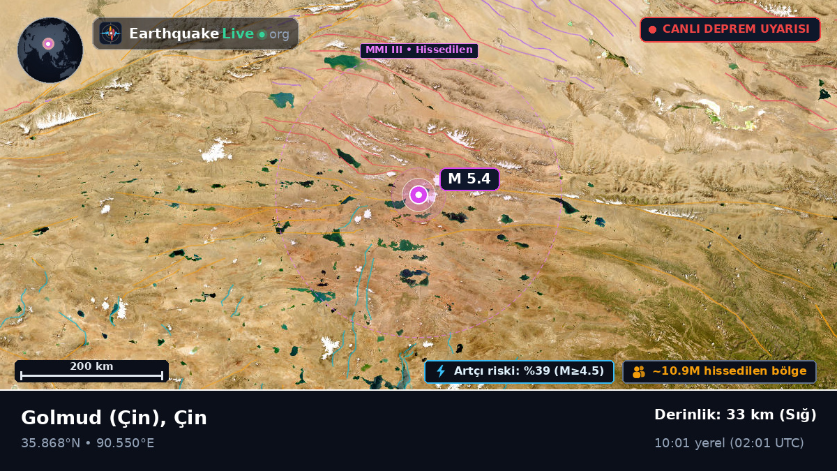 Gansu, Çin
